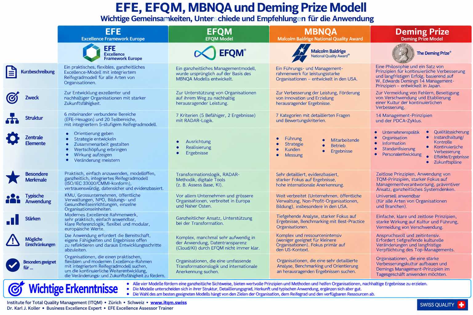 EFE im Vergleich mit Excellence Modellen